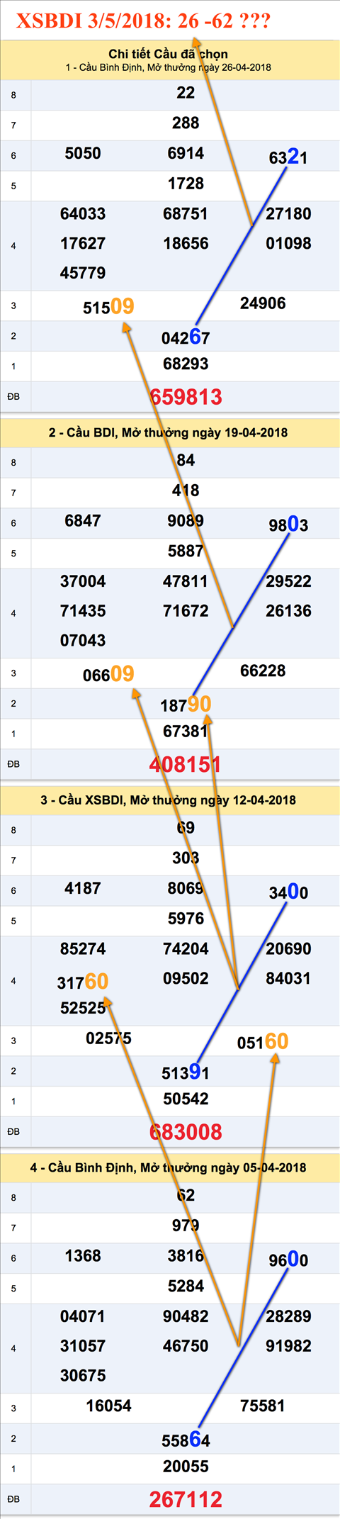 An so XSBDI 3-5-2018 An so XSBDI 3-5-2018